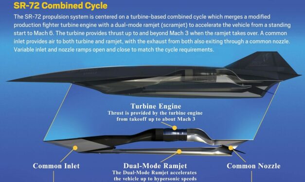 SR-72 Darkstar: The ‘Top Gun’ Plane That Could Transform the Air Force