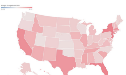 The Daily Chart: Another Look at the Red Shift