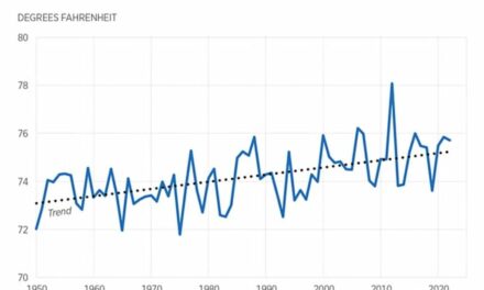 Is Climate Change Making Hurricanes Worse?