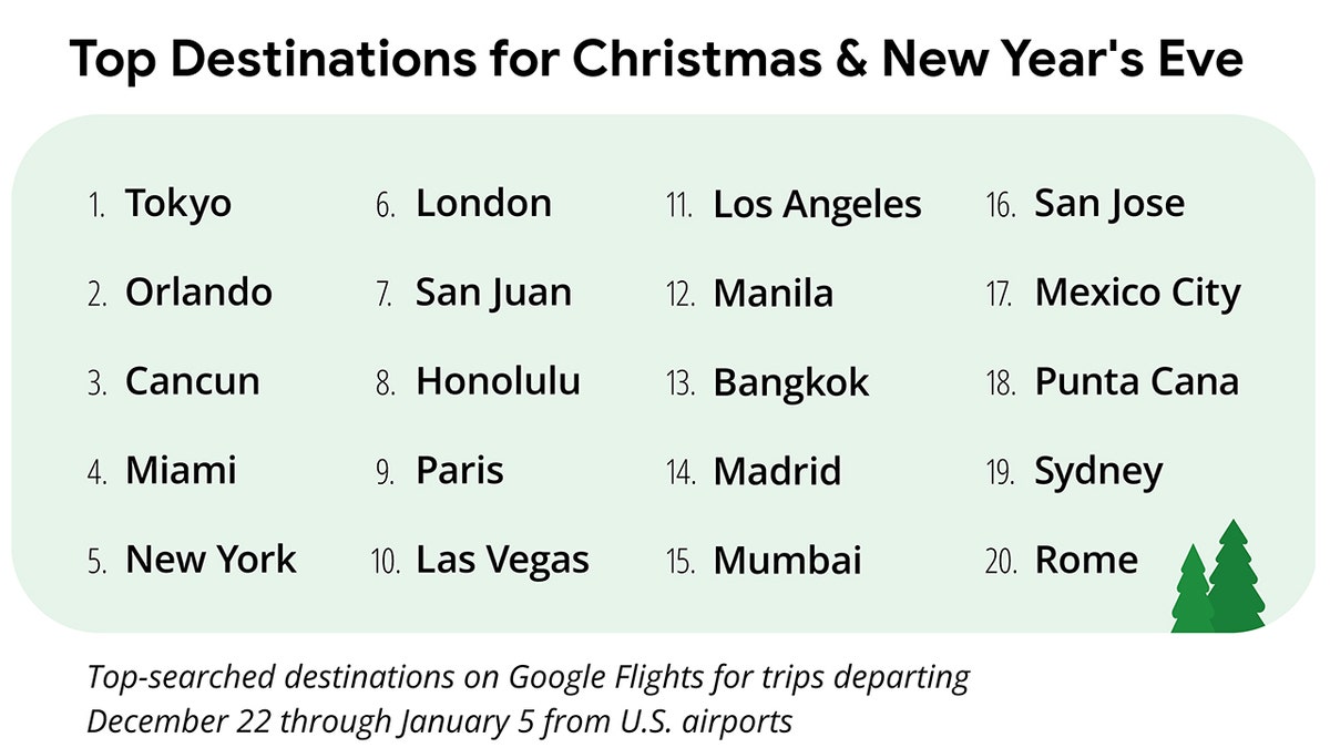 Top-destinations-for-Christmas-2024