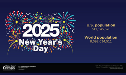 World Population Estimated To Hit 8.09 Billion On New Year’s Day