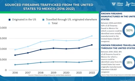 Armed and Accountable: The Case for Defending U.S. Rights While Targeting Criminals from Mexico, Haiti or Venezuela