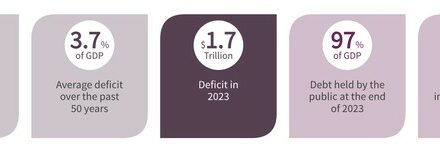 The Most Important Economic Statistic That People Rarely Talk About