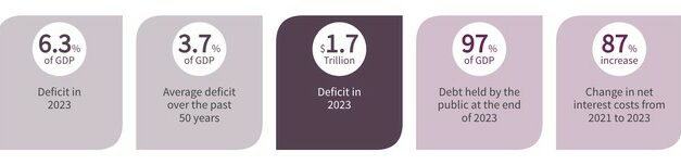 The Most Important Economic Statistic That People Rarely Talk About