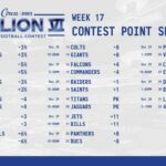 Playing For Pride In Week 17 Of Circa Million VI NFL Handicapping Contest