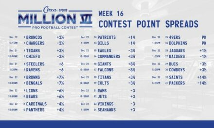 Four Locks, Excuse Me Picks, Remaining On My Circa Million VI NFL Week 16 Card