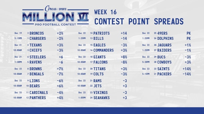 The Week 16 spreads for the Circa Million VI NFL handicapping contest. (Courtesy of @CircaSports on X) 