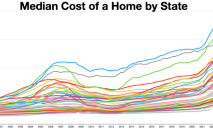 US Housing Crisis Concealed by Government and Mass Media