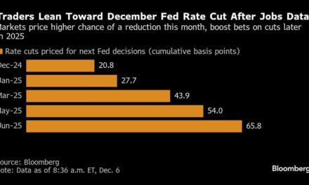 Traders Ramp Up Bets on December Fed Cut After Mixed Jobs Data