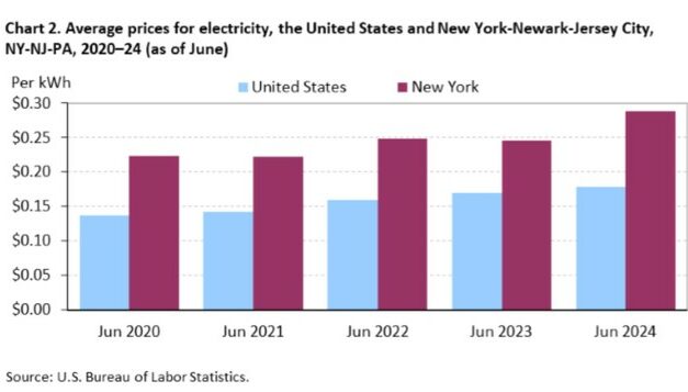 Hochul and NY State Climate Cult Members Hit Energy Companies up for $75B