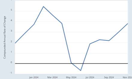 Breitbart Business Digest: Inflation Is Still a Big Problem and the Fed Could Make It Worse