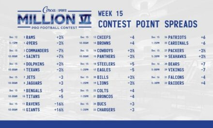 My ‘Squarest’ Circa Million VI Card Of The Year Has Four Favorites In NFL Week 15