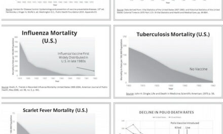 Medical journal censorship is the proximate cause of the COVID vaccine catastrophe