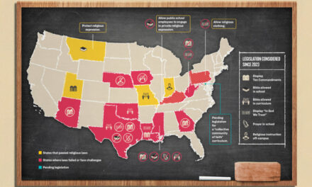 Religion in Schools Makes a Comeback in Some States, Shunned in Others