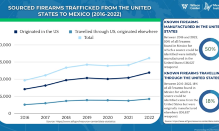 Armed and Accountable: The Case for Defending U.S. Rights While Targeting Criminals