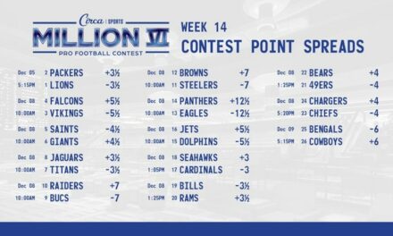 Circa Million VI NFL Week 14 Picks: Trying To Capitalize On Another Thursday Win