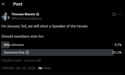 GOP Rep Thomas Massie gets overwhelming result on poll to keep Mike Johnson or replace