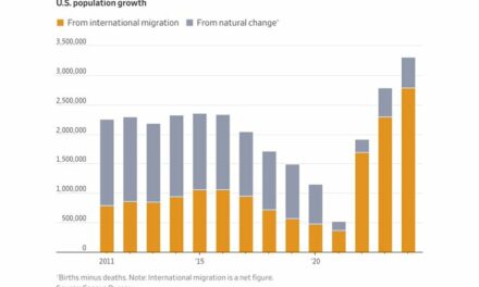 Births From U.S. Citizens Account for Just 16% of Population Growth