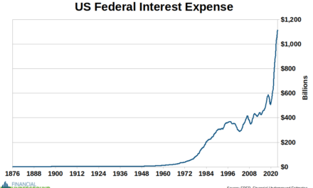 The looming debt crisis: Is America following the path of collapsed empires?