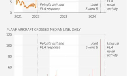 What’s in Store in 2025 for US From China’s Military?