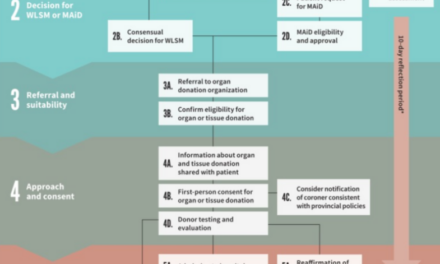 Canadian Doctors Suggest Harvesting Organs From Euthanasia Patients Before They’re Dead