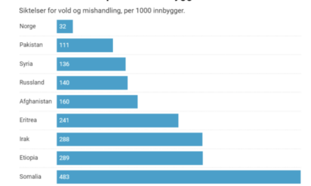 The Daily Chart: Immigrant Crime in Norway