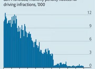 The Daily Chart: Reimagined Traffic Policing