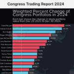 Crazy Nancy’s Stock Portfolio Beats S&P 500 Index by 200% in 2024, Outperforms Warren Buffet