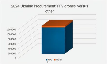 1,200,000 Drones: Ukraine’s Unmanned Weapons are Transforming Warfare