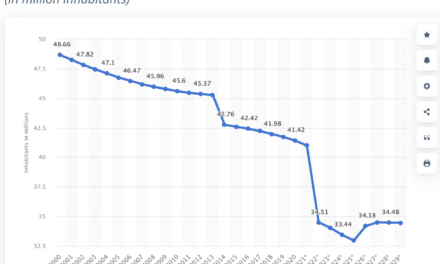 The Daily Chart: Who’s Winning the Ukraine War?