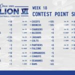 A 5-0 Week 18 Of Circa Million VI NFL Handicapping Contest Is My Destiny