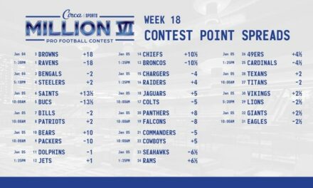 A 5-0 Week 18 Of Circa Million VI NFL Handicapping Contest Is My Destiny