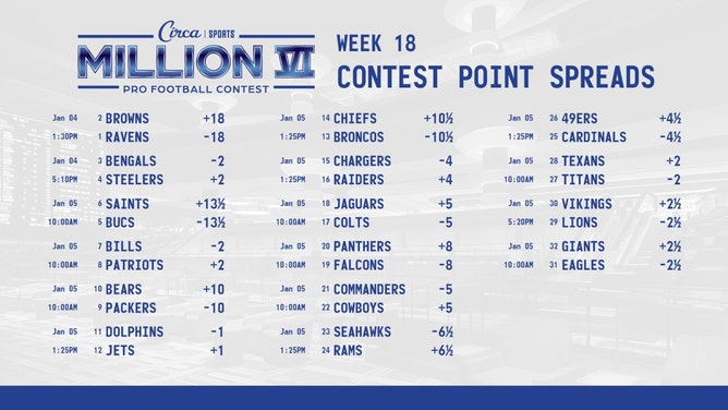 Week 18 spreads for the Circa Million VI NFL handicapping contest. (Courtesy of @CircaSports on X)