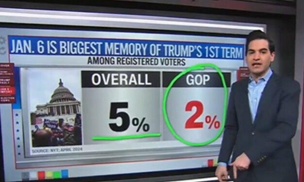 CNN Data Analyst Shows How Little Voters Cared About January 6th as a Political Issue (VIDEO)