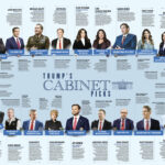 Infographic: A Who’s Who of All Trump’s Cabinet Level Nominees