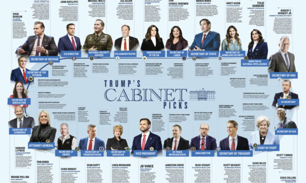 Infographic: A Who’s Who of All Trump’s Cabinet Level Nominees